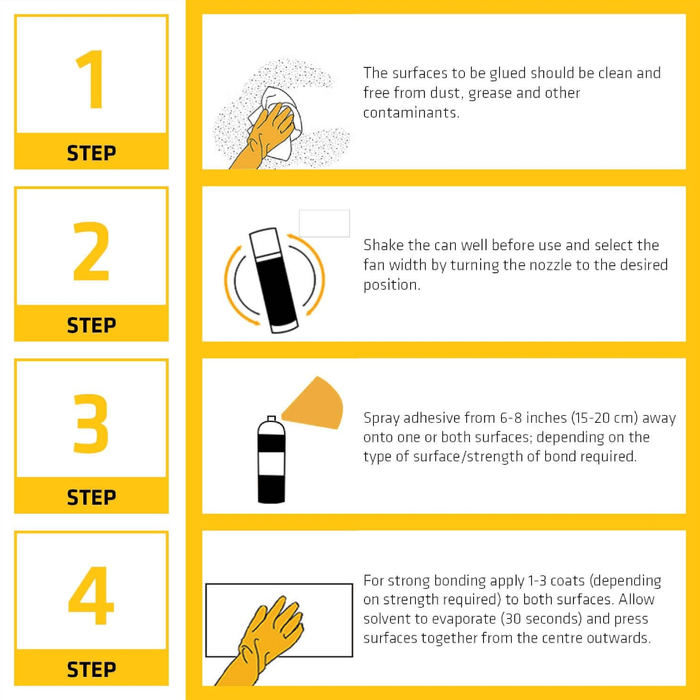 An image of instructions for Everbuild Stick2 Spray Contact Adhesive