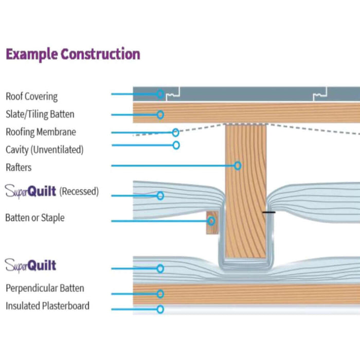 An image of YBS Superquilt insulation and where it should be installed.