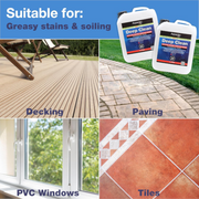 An image of the different surfaces  Azpects EASYCare Deep Cleancan be used on, including Decking, Paving, PVC Windows and Tiles