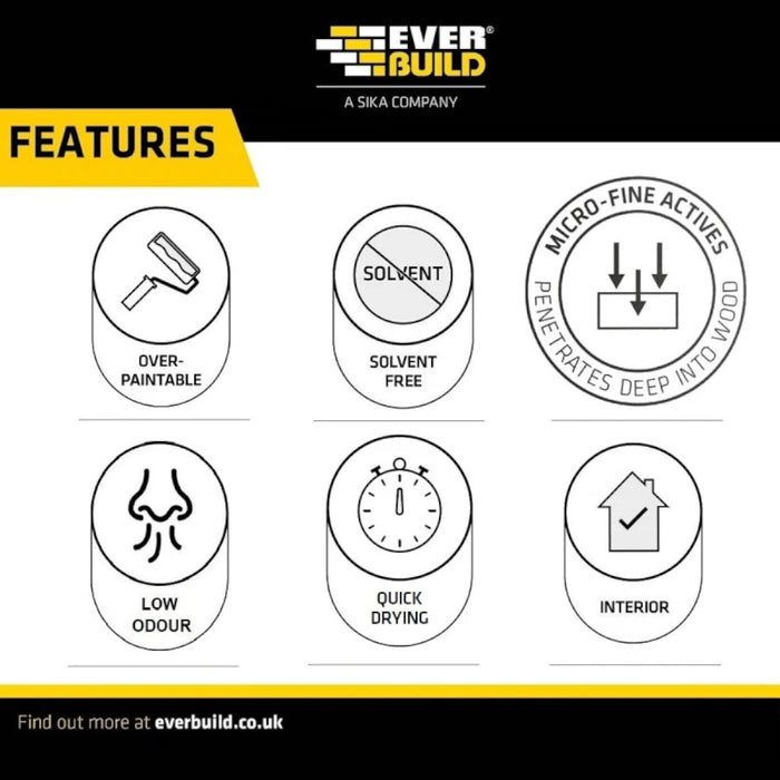 An image showing an image with the features of Everbuild Lumberjack Woodworm Killer. These include it being over-paintable, solvent free, low odour, quick drying, interior and micro-fine actives that pene rates deep into wood.