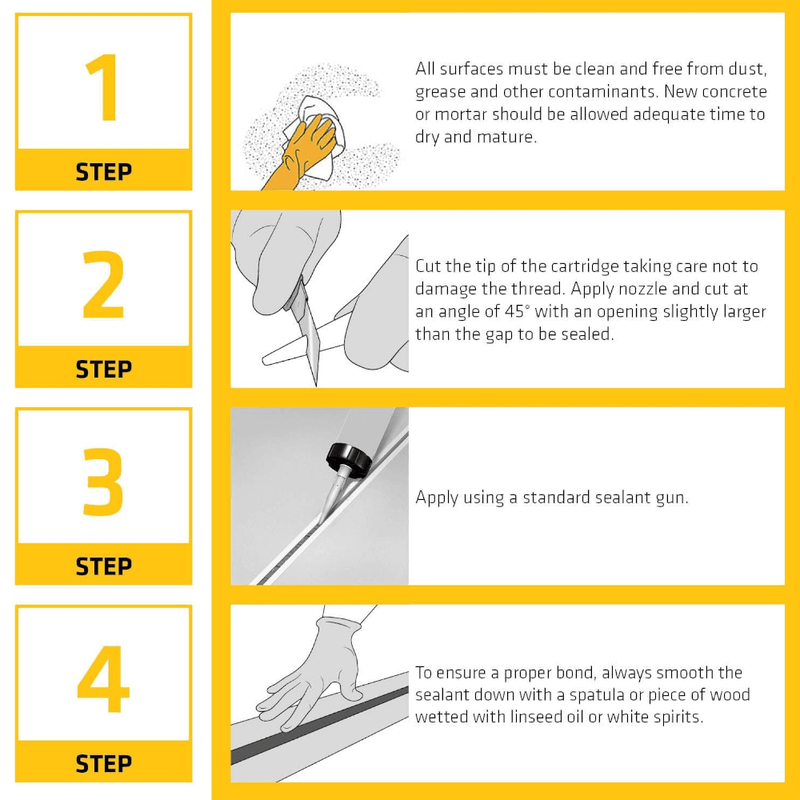 An image of some instructions of Everbuild Roof & Gutter sealant and how it can be used.