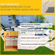 An image stating some features of Sika Setting Sand. That it is ideal for driveways, footpaths, walkways and patios. Weathers naturally in line with the paving. Resists wind, weeds and ants. Very easy to use and quick to set up.