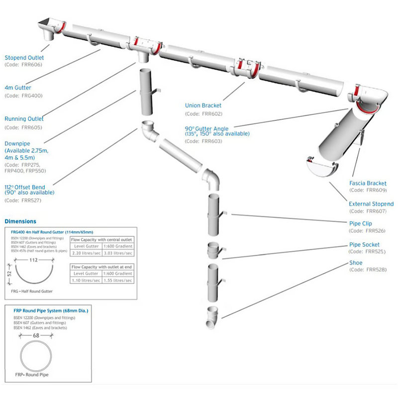 An image showing all of the different parts that make up a Freefoam Freeflow 112mm Half Round Guttering System.