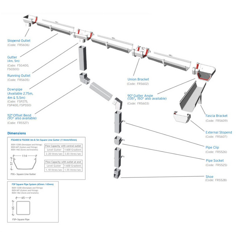 An image showing all of the different parts that make up a Freefoam Freeflow 114mm Square Guttering System.