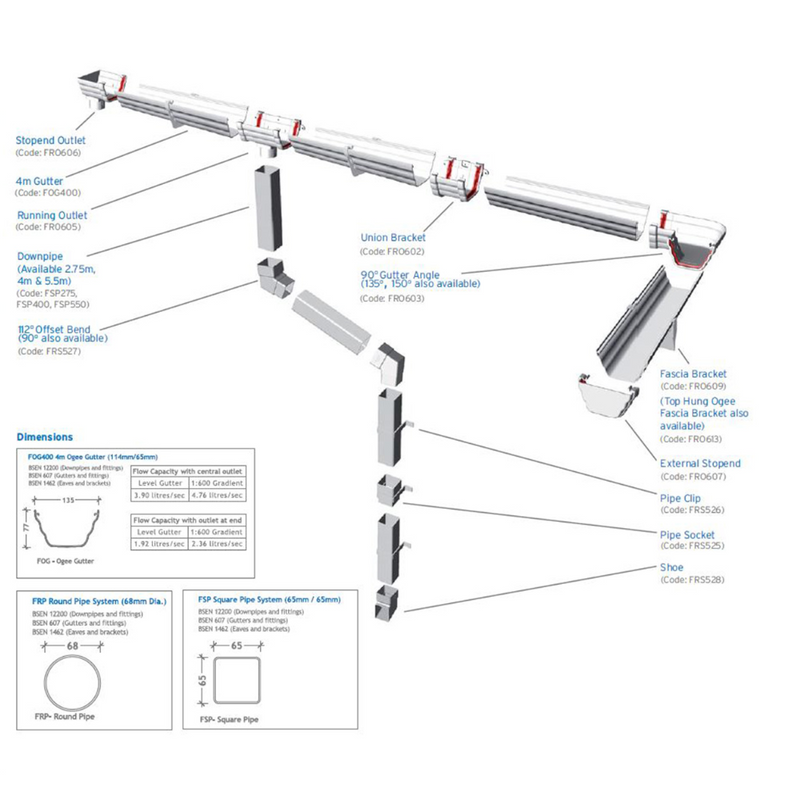 An image showing all of the different parts that make up a Freefoam Freeflow 135mm OGEE Guttering System.
