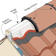 An image of how a Roll Out Dry Ridge System kit is used on the ridge of a roof.