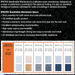 An image of a description of that Strotex Breathable Membranes are and the colours for the different grades