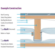 An image of YBS Superquilt insulation and where it should be installed.