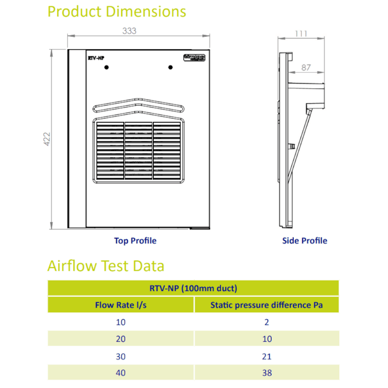 An image of a Timloc Non Profile tile vent information page showing the product dimensions and airflow test data
