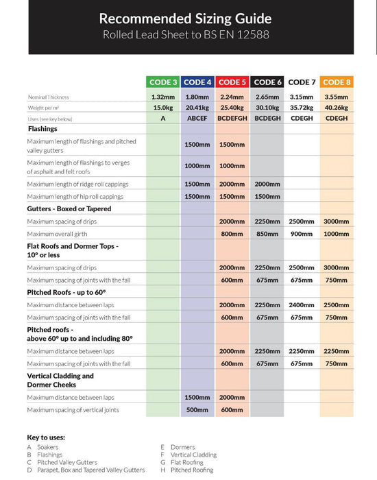 An image of a recommended sizing guide for different codes of lead and their uses.