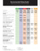 An image of a recommended sizing guide for different codes of lead and their uses.