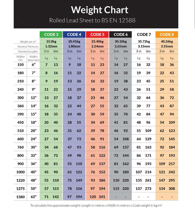 An image of a weight chart for different codes of Lead.