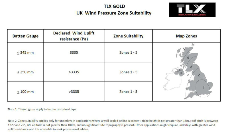 An image showing TLX Gold Thinsulex Multifoil Insulation and the wind pressure zones.